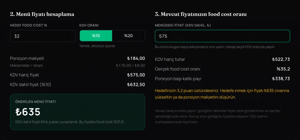 Yemek maliyeti hesaplama aracının sonuç ekranı: ₺184 porsiyon maliyeti, yüzde 32 hedef ve yüzde 10 KDV ile ₺635 önerilen menü fiyatı; menüde ₺575 yazan fiyatın food cost oranı yüzde 35,2