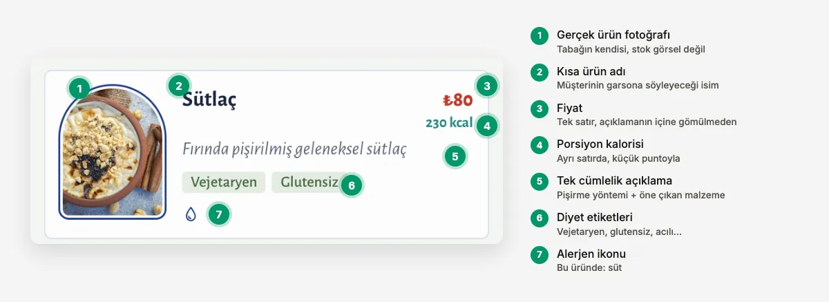 Bir QR menü ürün kartının parçaları: ürün fotoğrafı, ürün adı, fiyat, porsiyon kalorisi, tek cümlelik açıklama, diyet etiketleri ve alerjen ikonu